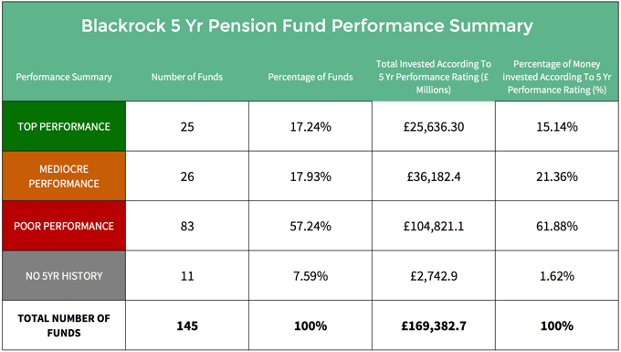 blackrock-fund-review